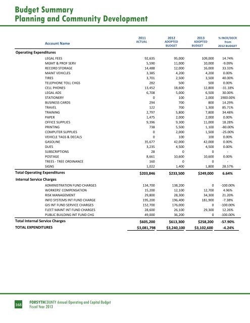 BUDGET DETAIL Section 3 - Forsyth County Government