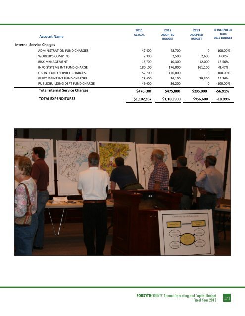 BUDGET DETAIL Section 3 - Forsyth County Government