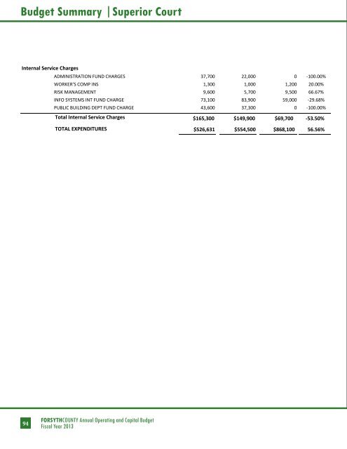 BUDGET DETAIL Section 3 - Forsyth County Government