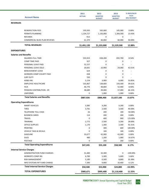 BUDGET DETAIL Section 3 - Forsyth County Government