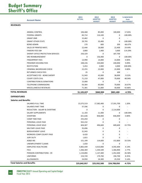 BUDGET DETAIL Section 3 - Forsyth County Government