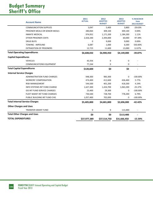 BUDGET DETAIL Section 3 - Forsyth County Government