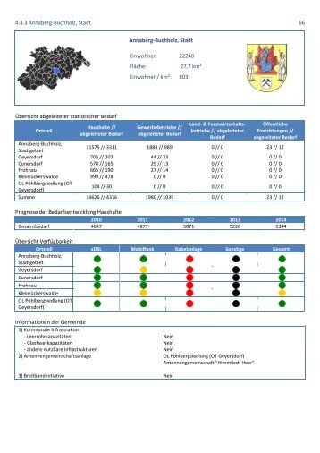 4.4.3 Annaberg-Buchholz, Stadt 66 Annaberg ... - TKI Chemnitz