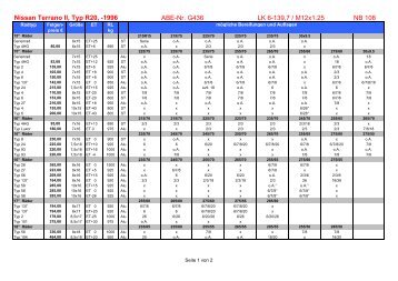 NB 108 Nissan Terrano II, Typ R20, -1996 ABE-Nr. G436 LK 6 ... - SGS