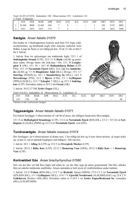 FUGLE I ÅRHUS AMT 2006 - DOF Østjylland