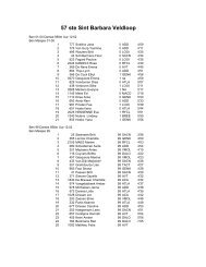 Uitslag Genk - Kortessem Atletiek