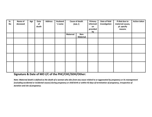 ANNEXURE-I Women Death First Information ... - Nrhmharyana.org