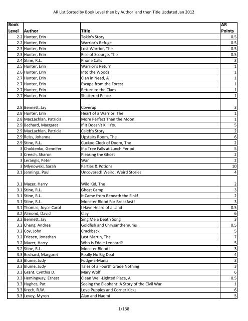 Ekstremt vigtigt by fremsætte Book Level Author Title AR Points - Oak Park Unified School District