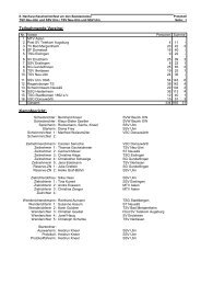 Protokoll-PDF - wellen.org