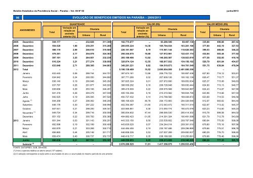 BERPS Nordeste - MinistÃ©rio da PrevidÃªncia Social