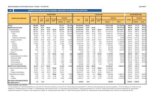 BERPS Nordeste - MinistÃ©rio da PrevidÃªncia Social