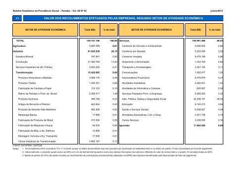 BERPS Nordeste - MinistÃ©rio da PrevidÃªncia Social