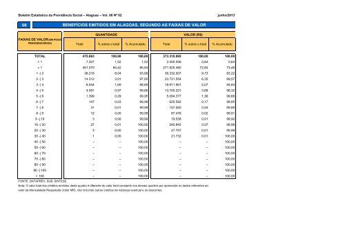 BERPS Nordeste - MinistÃ©rio da PrevidÃªncia Social