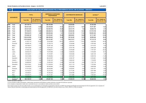 BERPS Nordeste - MinistÃ©rio da PrevidÃªncia Social