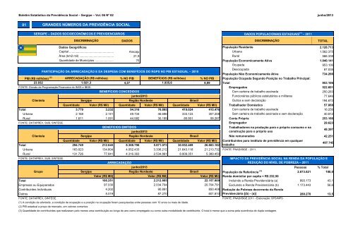 BERPS Nordeste - MinistÃ©rio da PrevidÃªncia Social