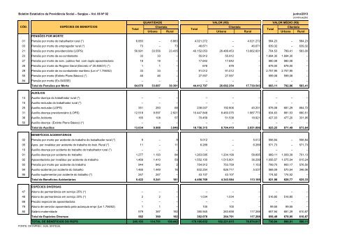 BERPS Nordeste - MinistÃ©rio da PrevidÃªncia Social