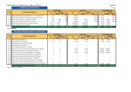 BERPS Nordeste - MinistÃ©rio da PrevidÃªncia Social