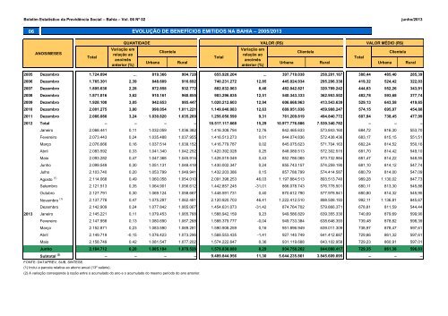 BERPS Nordeste - MinistÃ©rio da PrevidÃªncia Social