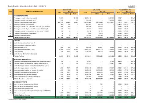 BERPS Nordeste - MinistÃ©rio da PrevidÃªncia Social