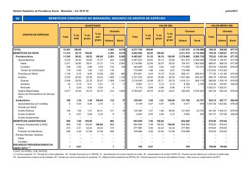 BERPS Nordeste - MinistÃ©rio da PrevidÃªncia Social