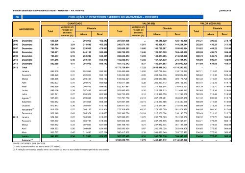 BERPS Nordeste - MinistÃ©rio da PrevidÃªncia Social