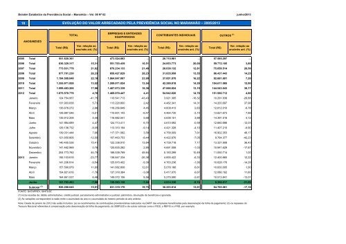 BERPS Nordeste - MinistÃ©rio da PrevidÃªncia Social