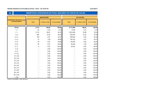 BERPS Nordeste - MinistÃ©rio da PrevidÃªncia Social