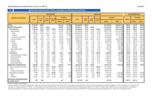 BERPS Nordeste - MinistÃ©rio da PrevidÃªncia Social