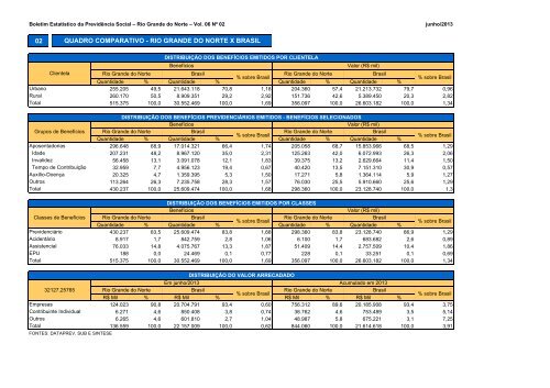 BERPS Nordeste - MinistÃ©rio da PrevidÃªncia Social