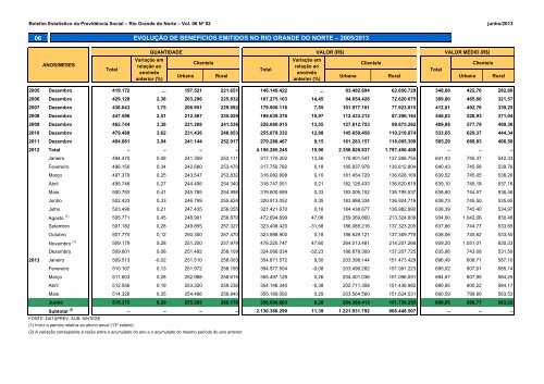 BERPS Nordeste - MinistÃ©rio da PrevidÃªncia Social