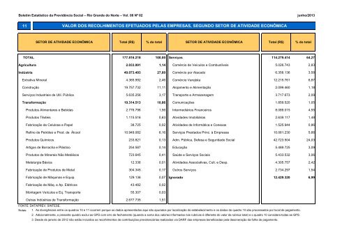 BERPS Nordeste - MinistÃ©rio da PrevidÃªncia Social