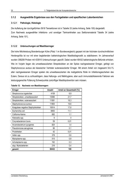 JAHRESBERICHT 2006 - Landeslabor Berlin - Brandenburg