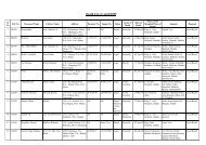 Death List of April/2009