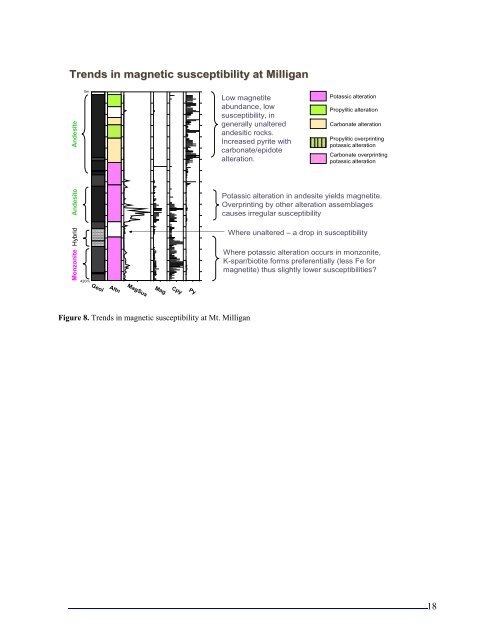 Final Report - Geoscience BC