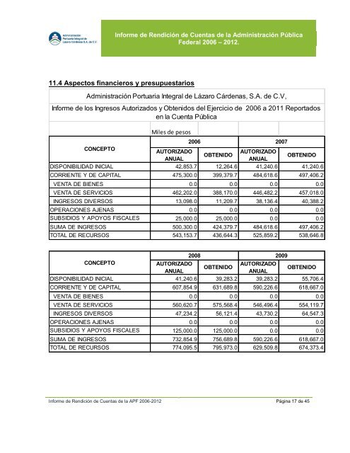 informe de rendicion de cuentas de la primera etapa - Puerto LÃ¡zaro ...