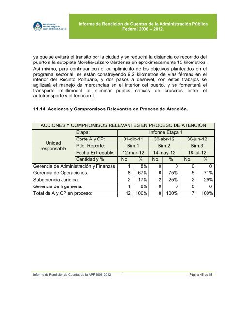 informe de rendicion de cuentas de la primera etapa - Puerto LÃ¡zaro ...