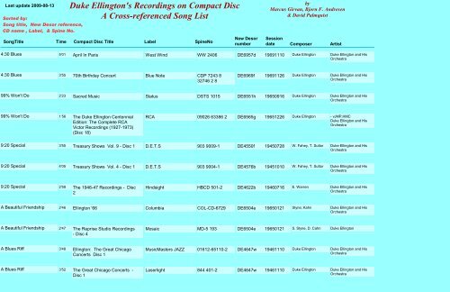 Duke Ellington's Recordings on Compact Disc A Cross-referenced ...