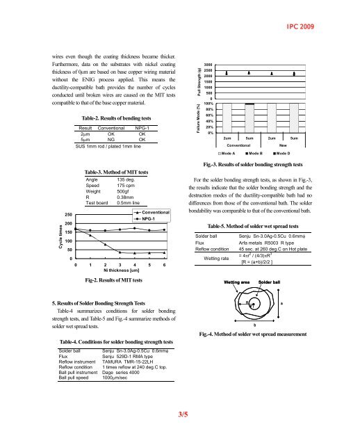 ENIG with Ductile Electroless Nickel for Flex Circuit Applications