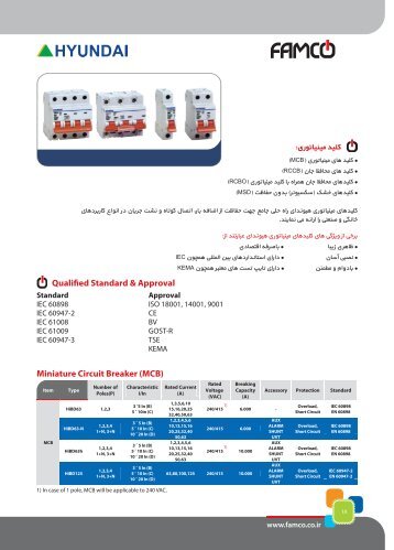 Ú©ÙÛØ¯ ÙÛÙÛØ§ØªÙØ±Û: Qualified Standard & Approval Miniature ... - Famco