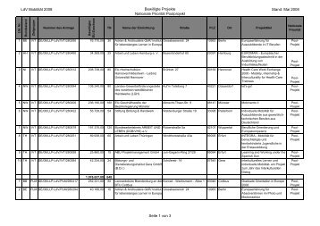 III Bewilligte Projekte - Pool-Projekte - NA-BIBB