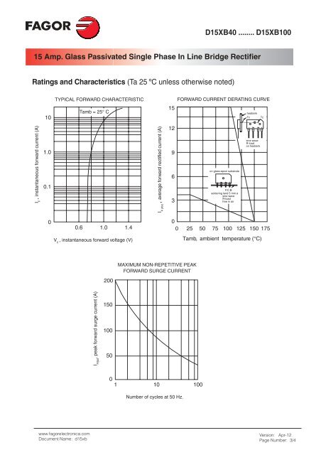 D15XB40 ........ D15XB100 Maximum Ratings ... - Fagor Electrónica