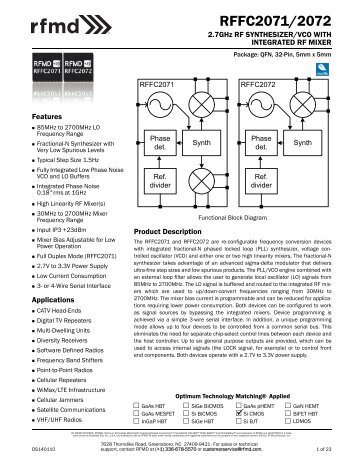 RFFC2071/2072 - RF Micro Devices