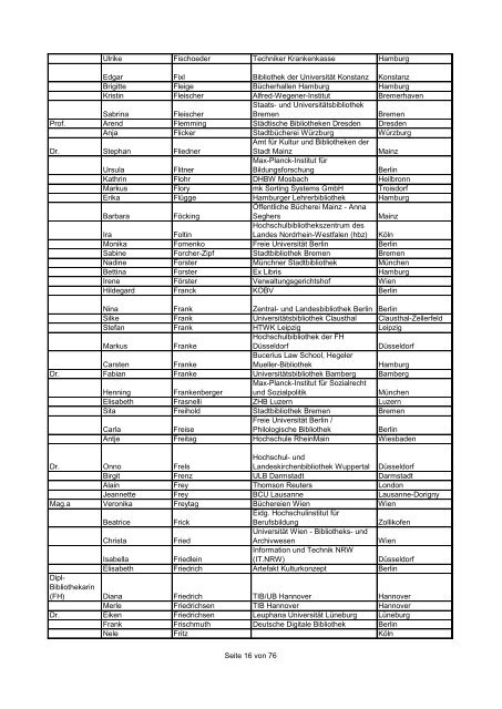 Teilnehmerliste-Name