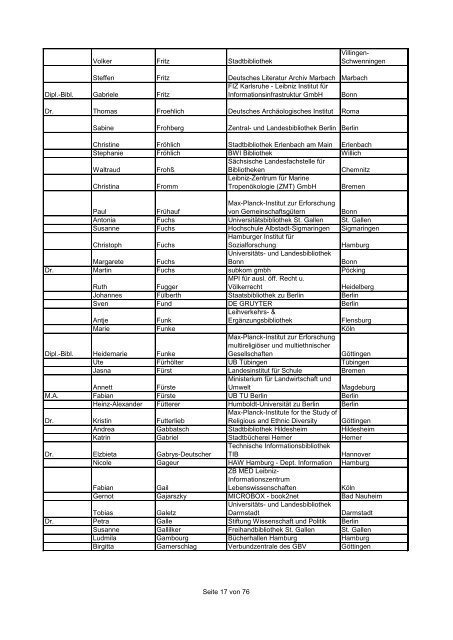 Teilnehmerliste-Name