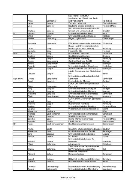 Teilnehmerliste-Name