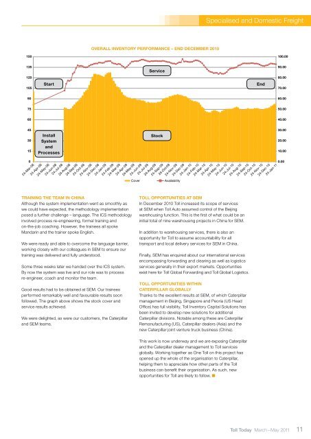 Toll Today March 2011 - TOLL Group