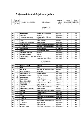 Dāliju saraksts realizācijai 2012. gadam.