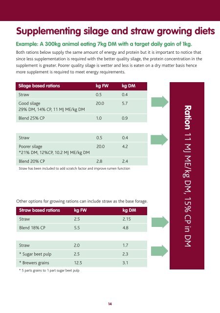 Feeding growing and finishing cattle for Better Returns manual - Eblex