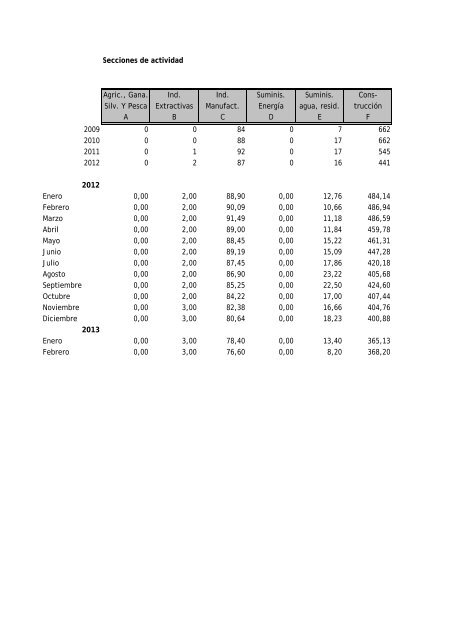 BOLETIN MARZO 2013.pdf - Procesa