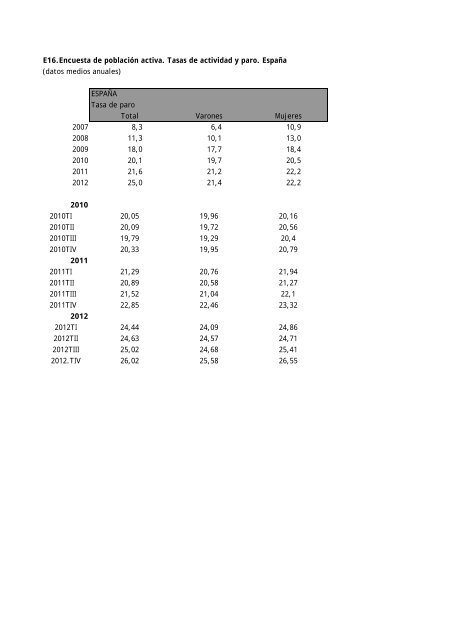 BOLETIN MARZO 2013.pdf - Procesa